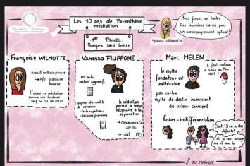 10 ans de Parenth&egrave;se M&eacute;diation, S-Law y &eacute;tait !